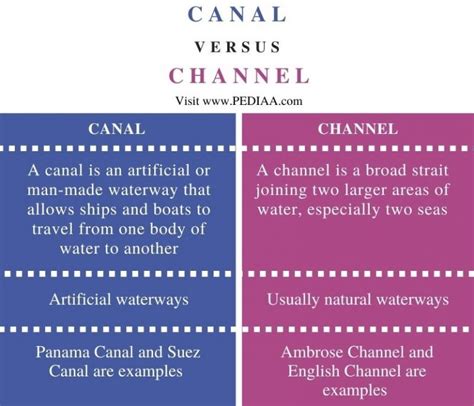 chanel mening|another word for channels.